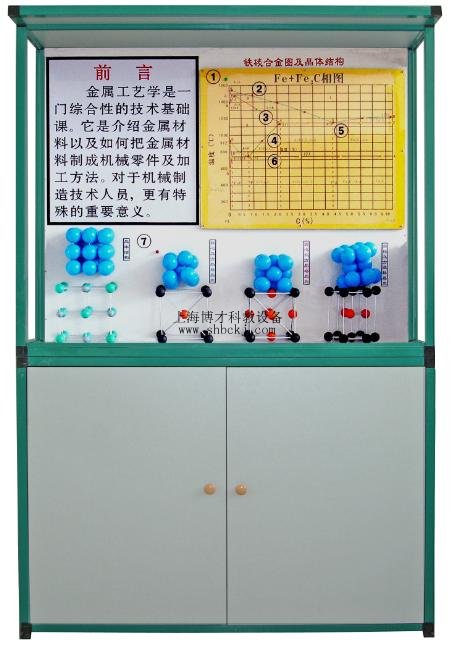 《金屬工藝學》CD解說示教陳列柜