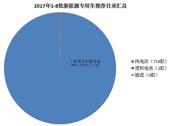 行業驅使:純電動物流車走俏,成為物流行業黑馬!